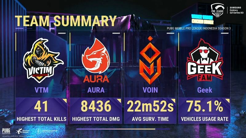 Team Summary